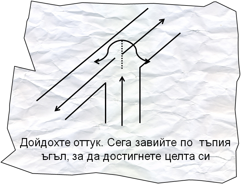 properties