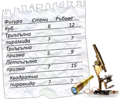 properties